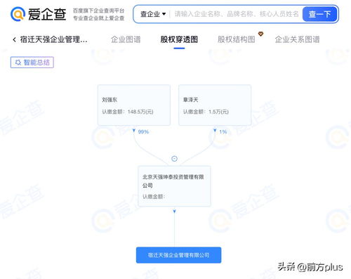 劉強(qiáng)東章澤天成立“天強(qiáng)”公司，科技與家庭的雙重注腳